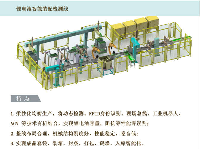 新能源行業(yè)智能制造